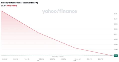 figfx performance.